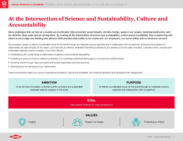 ESG Report | Dow - Page 7