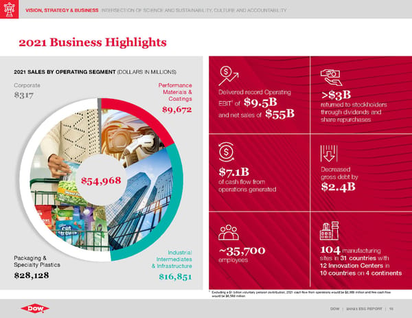 ESG Report | Dow - Page 10