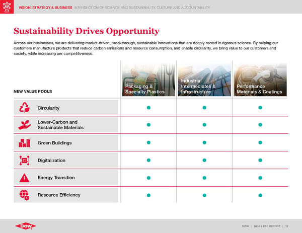 ESG Report | Dow - Page 12