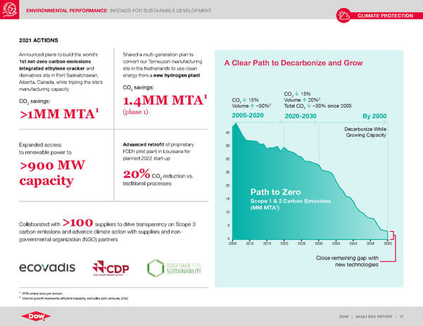 ESG Report | Dow - Page 17