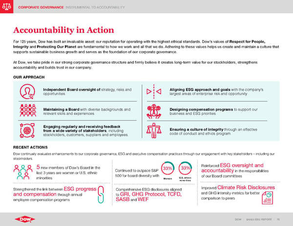 ESG Report | Dow - Page 75