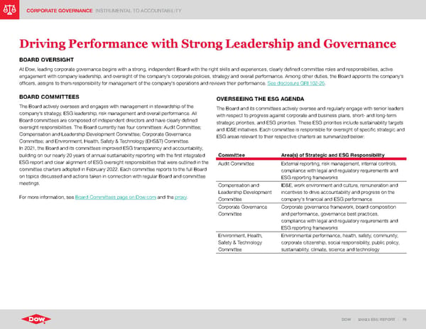 ESG Report | Dow - Page 76