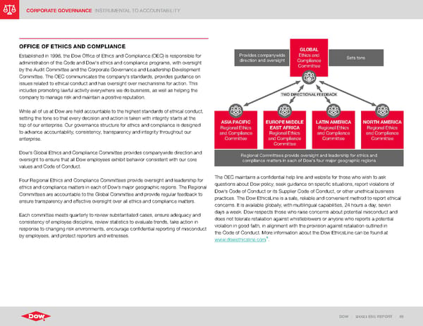 ESG Report | Dow - Page 85