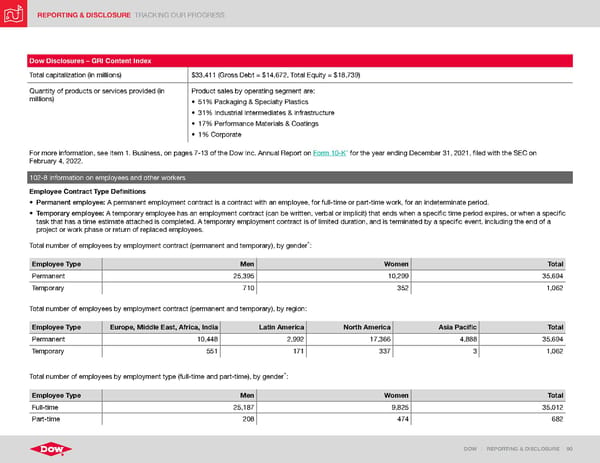 ESG Report | Dow - Page 90