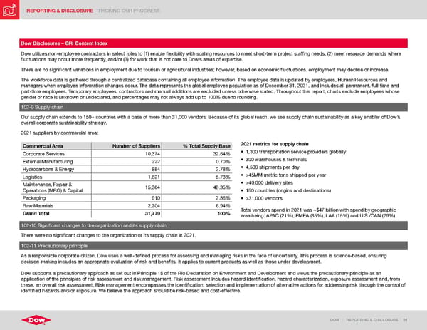 ESG Report | Dow - Page 91