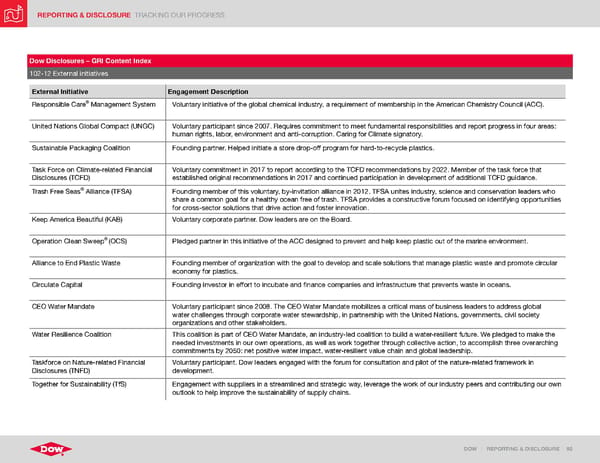 ESG Report | Dow - Page 92