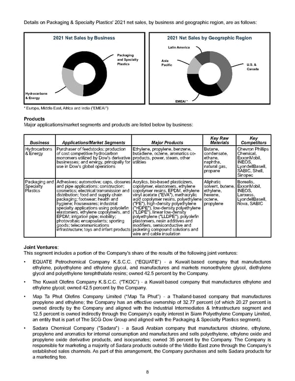 Annual Report - Page 18