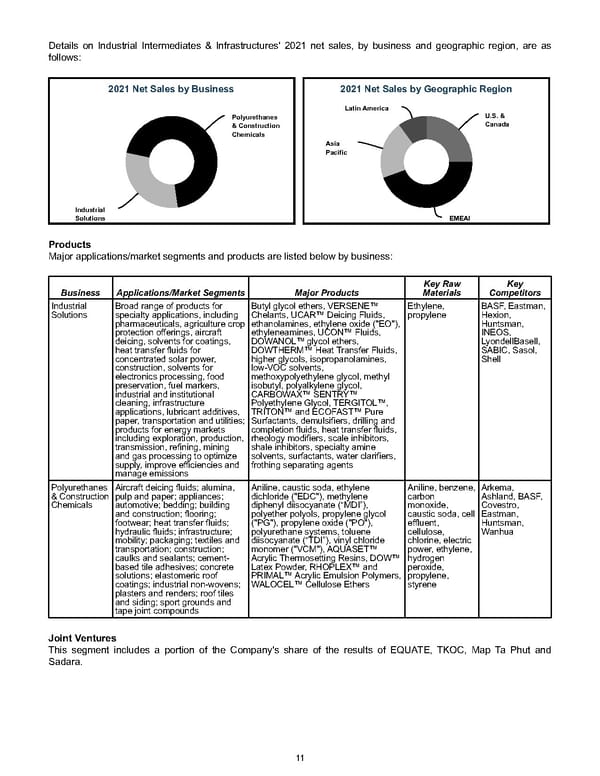 Annual Report - Page 21