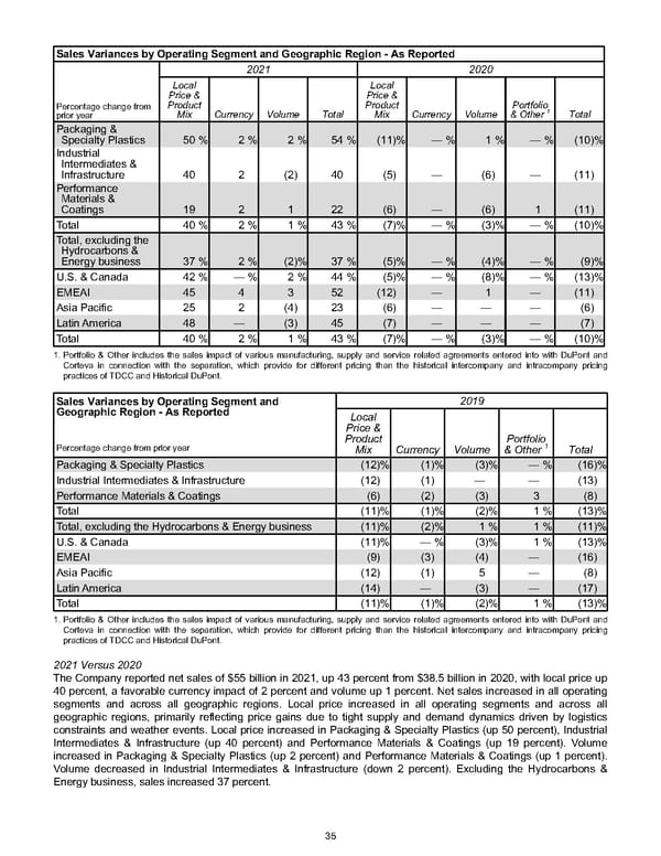 Annual Report - Page 45