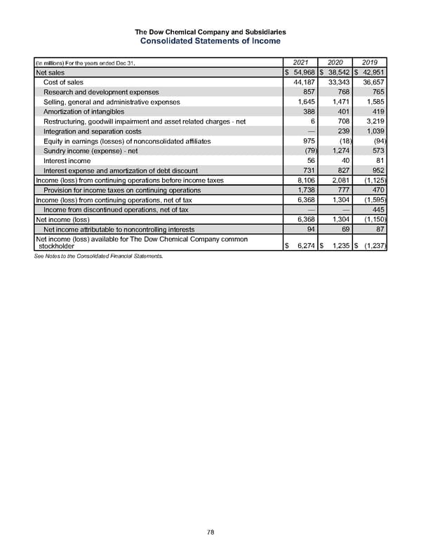 Annual Report - Page 88