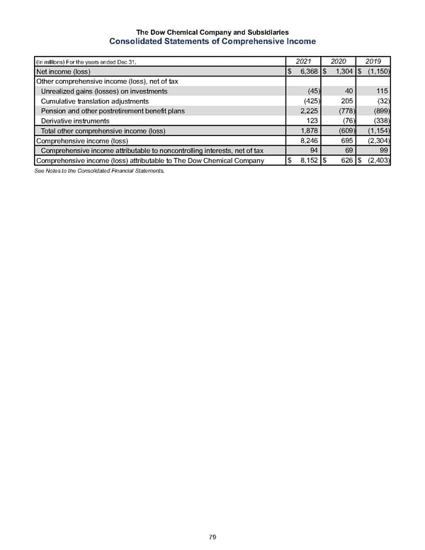 Annual Report - Page 89