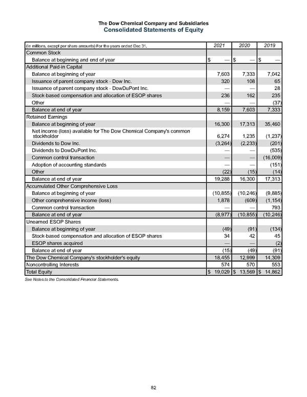 Annual Report - Page 92