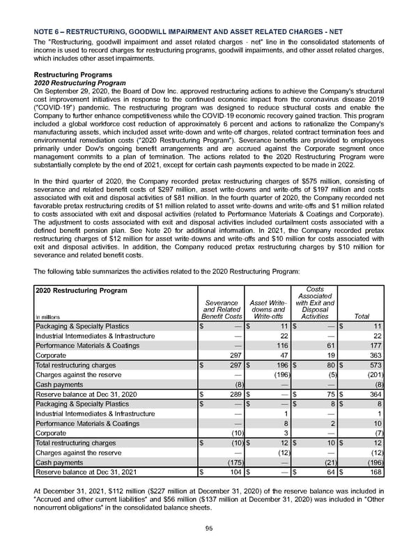 Annual Report - Page 105