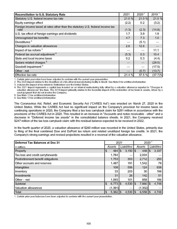 Annual Report - Page 110