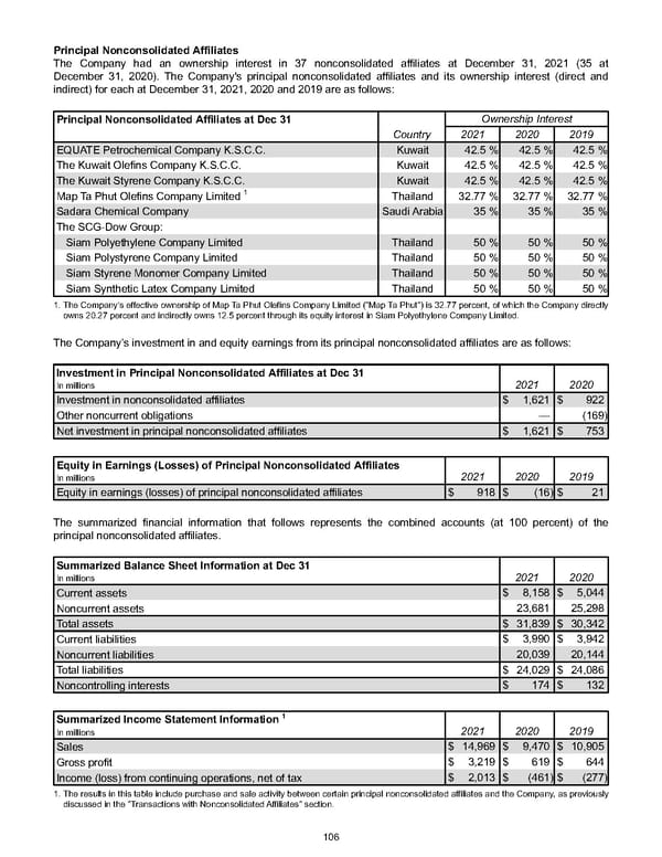 Annual Report - Page 116