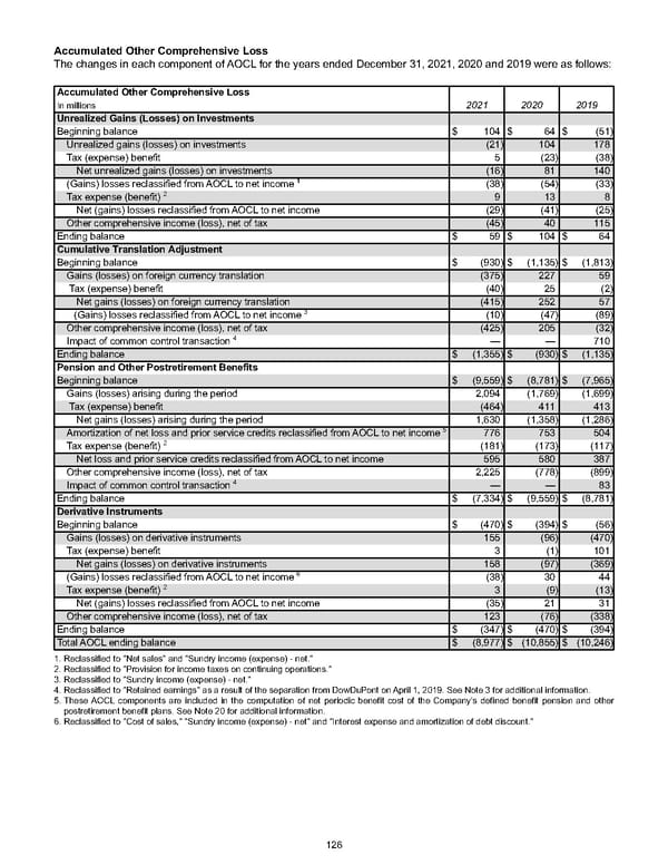 Annual Report - Page 136