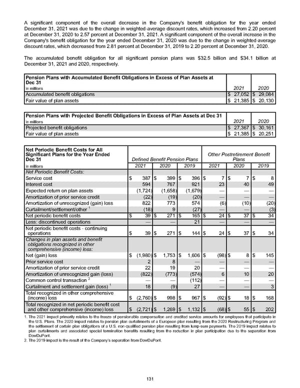 Annual Report - Page 141