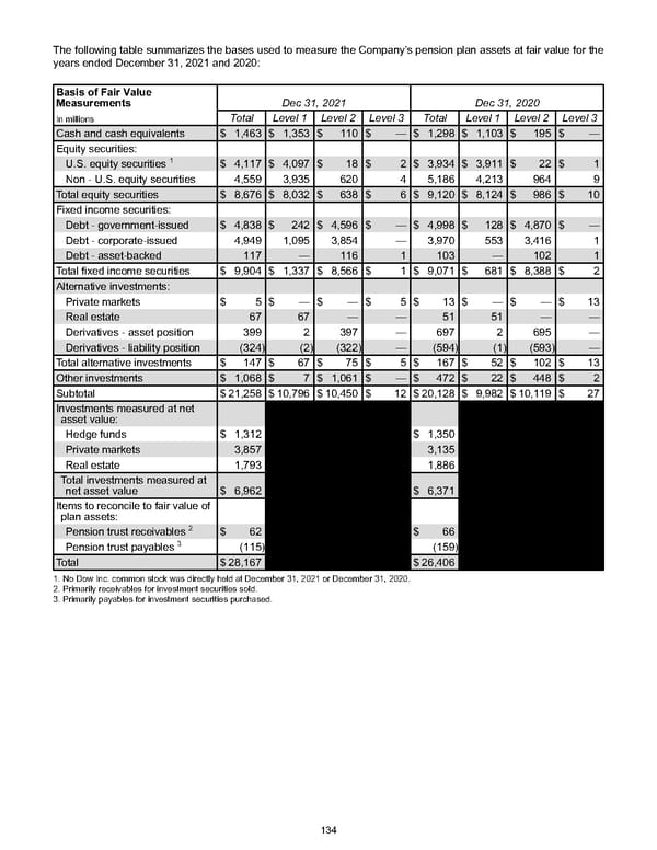 Annual Report - Page 144