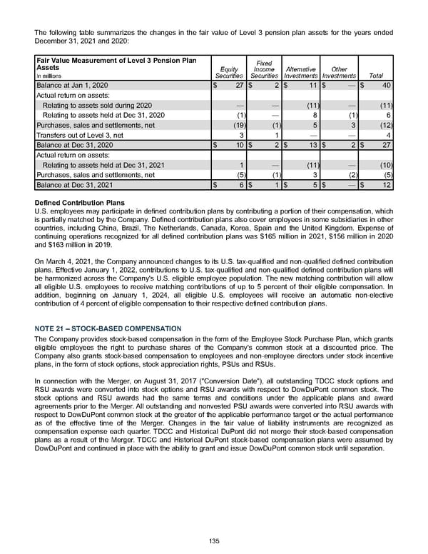 Annual Report - Page 145