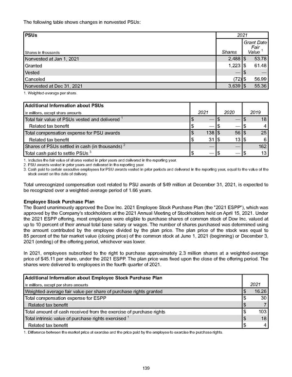 Annual Report - Page 149