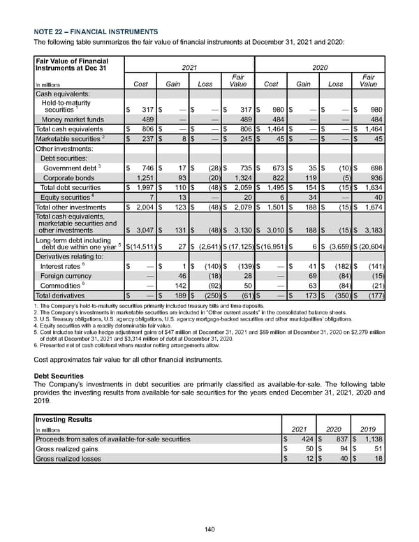 Annual Report - Page 150