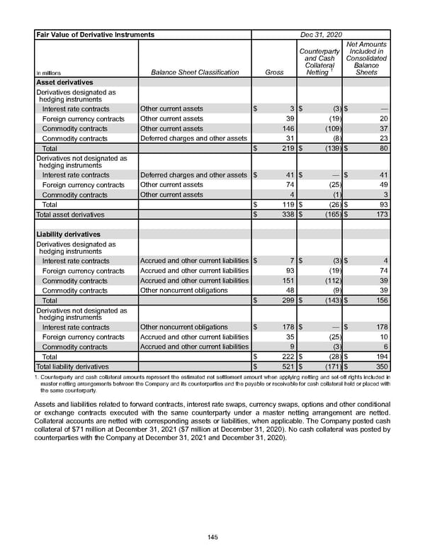 Annual Report - Page 155