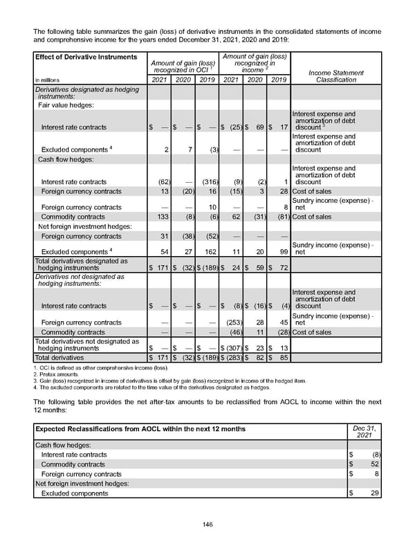 Annual Report - Page 156