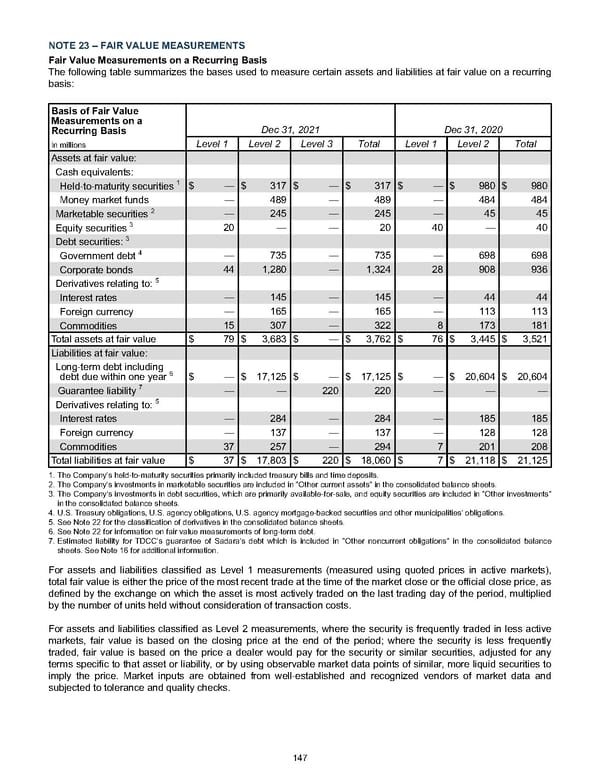 Annual Report - Page 157