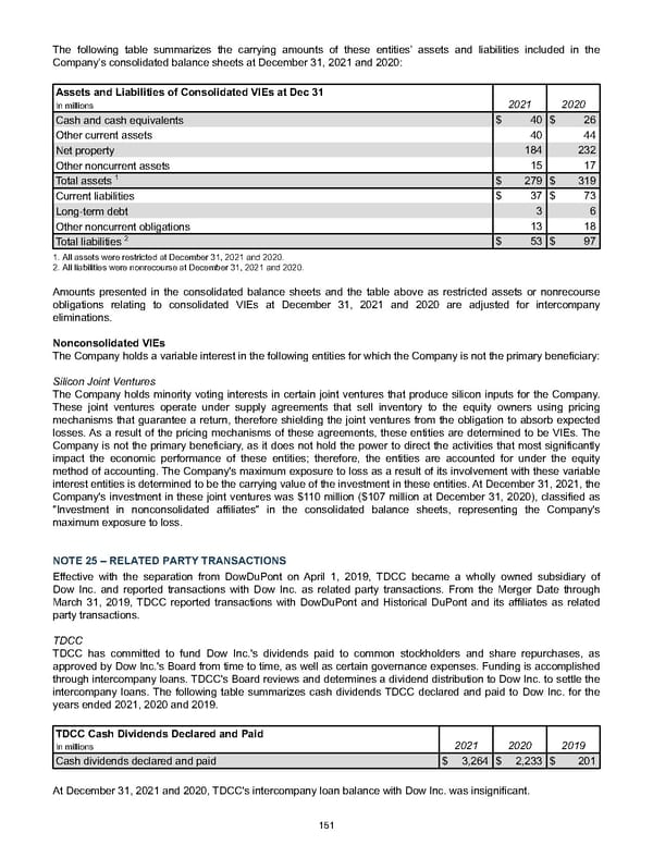 Annual Report - Page 161