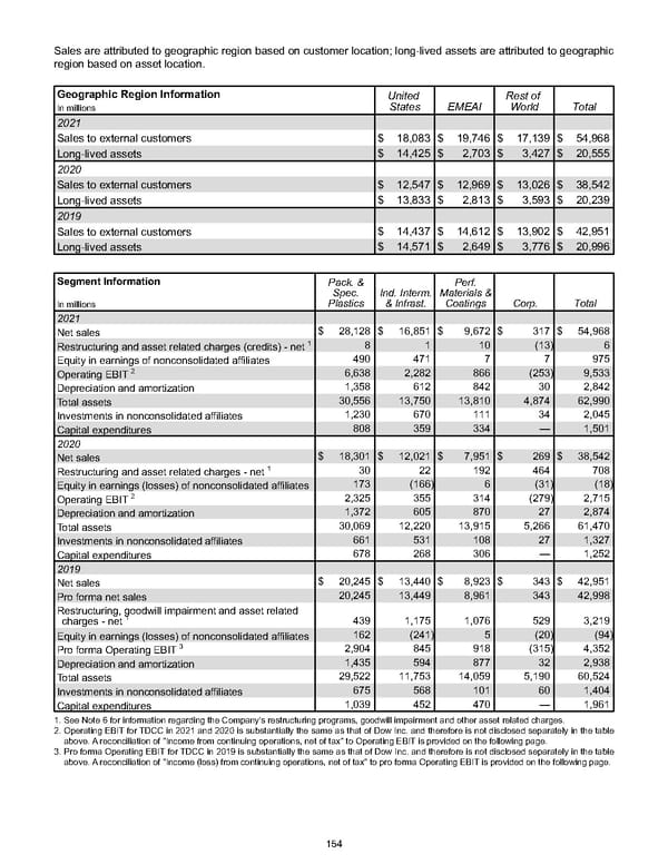 Annual Report - Page 164