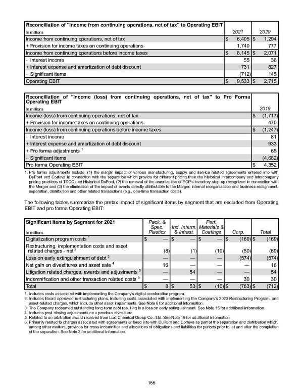 Annual Report - Page 165