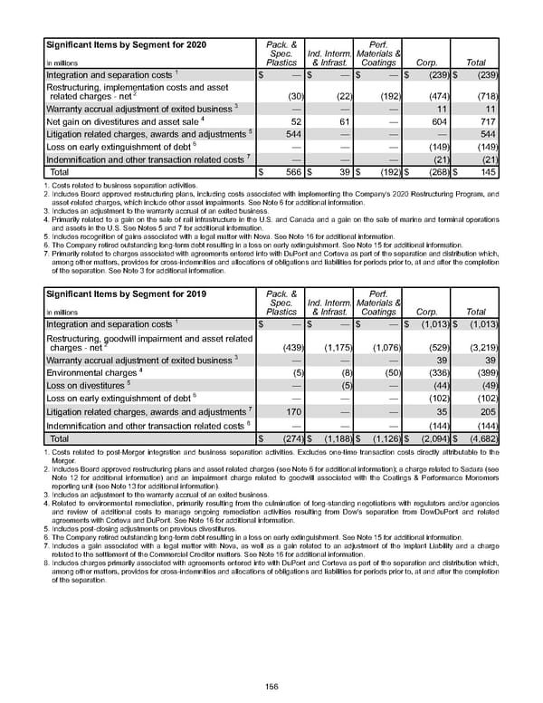 Annual Report - Page 166