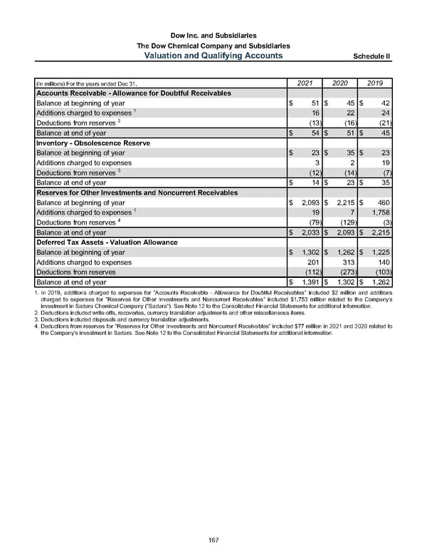 Annual Report - Page 177