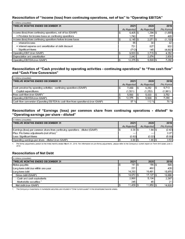 Annual Report - Page 185