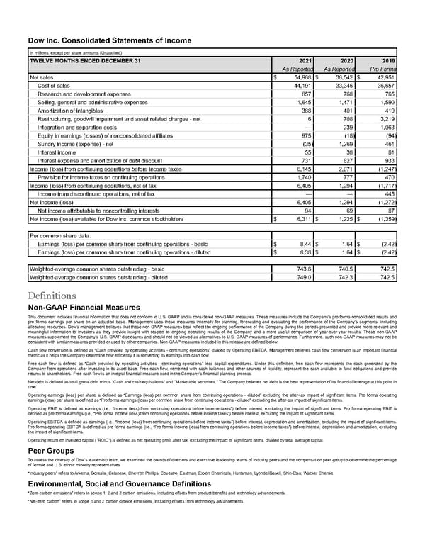 Annual Report - Page 186