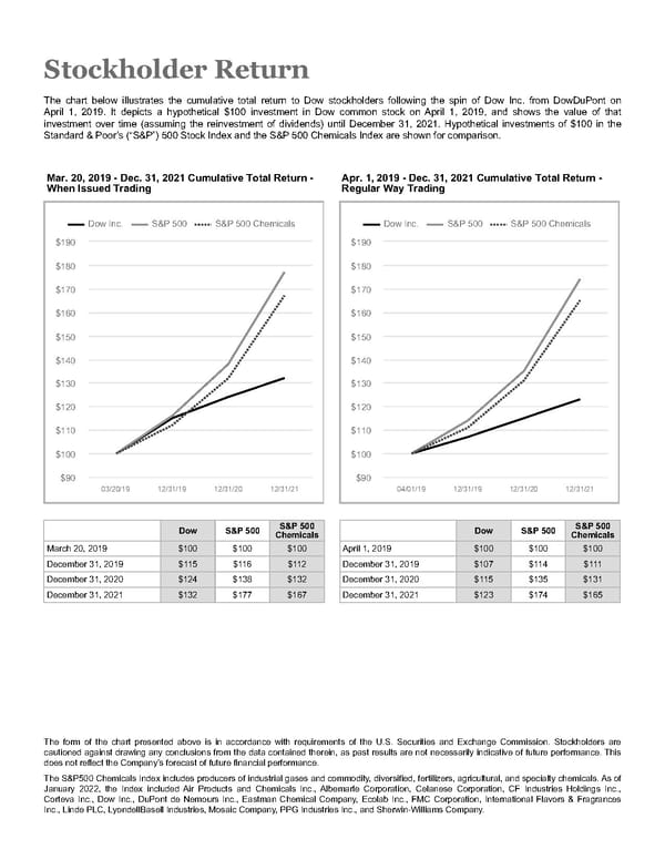 Annual Report - Page 187